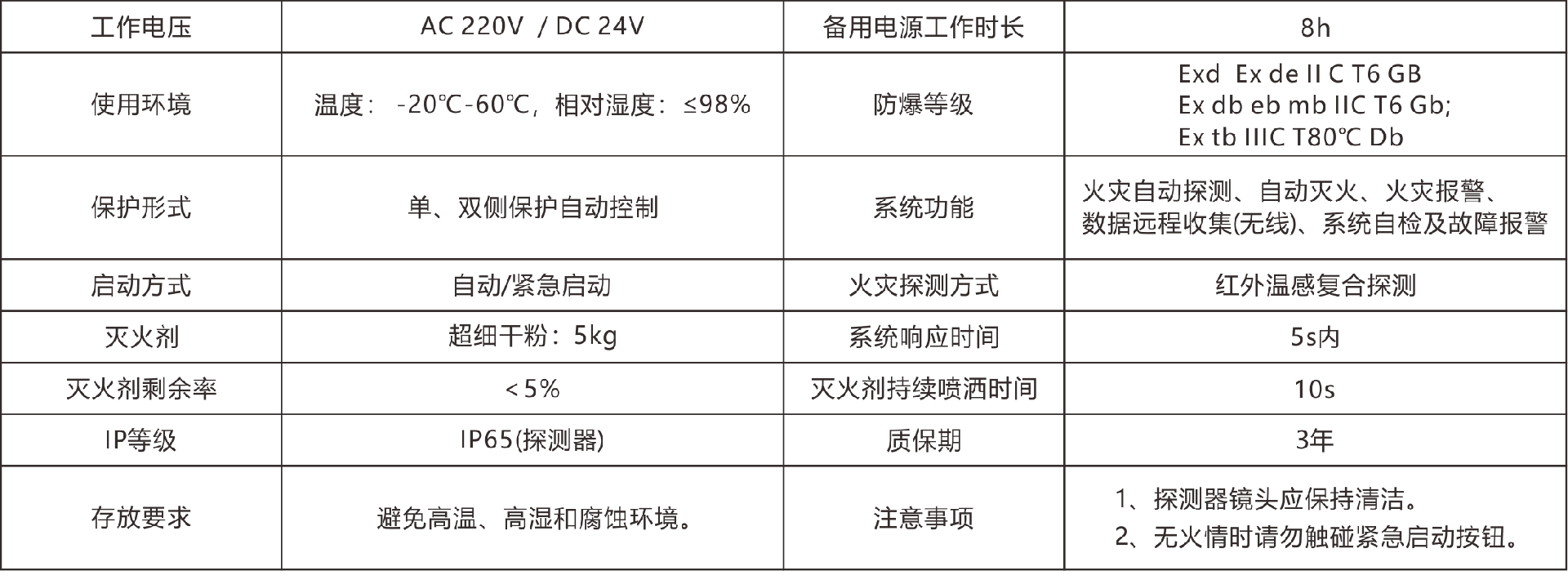 九鴖高速滅火機器人(rén)表格參數.png