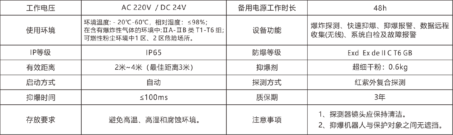 鸓鳥智能抑爆機器人(rén)表格參數.png