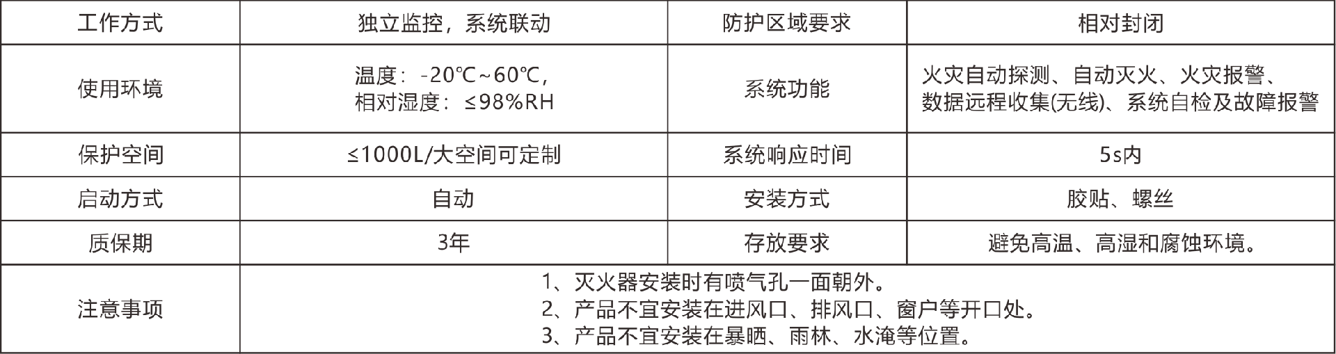 鸱吻電氣滅火表格參數.png